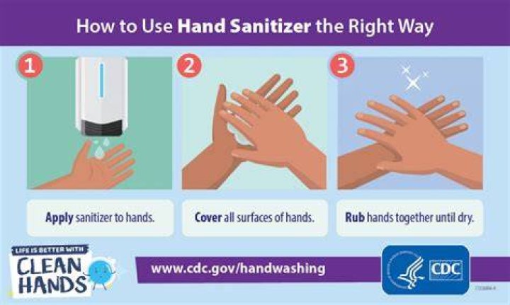 What part of your body should you wash the most?
