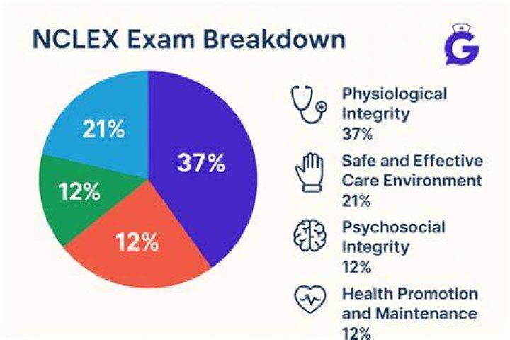What percentage of nursing students are male?