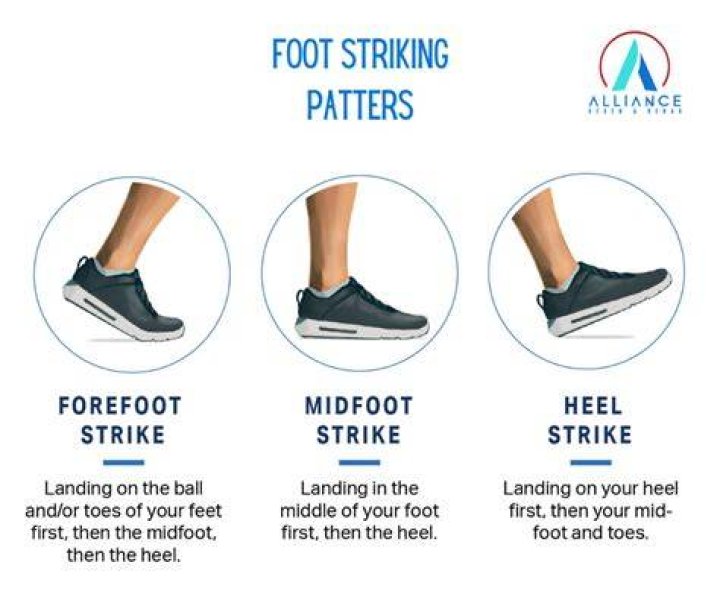 What percentage of people are heel strikers?