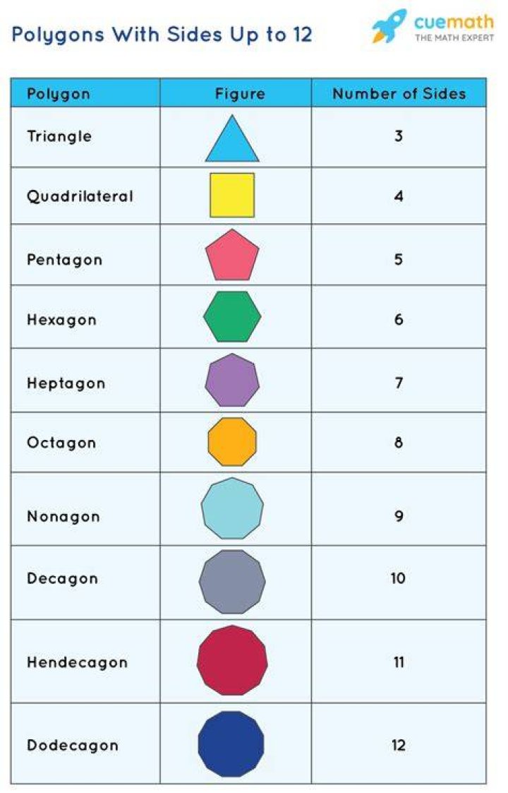 What polygon has 13 sides?