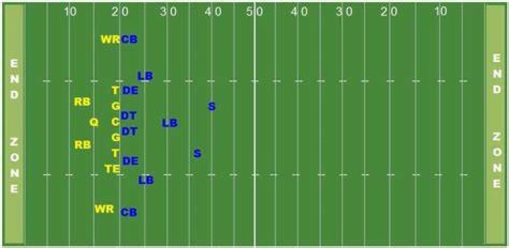 What position is the safest in football?