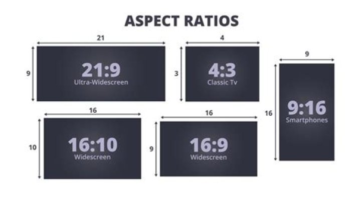 What ratio is 24x30?