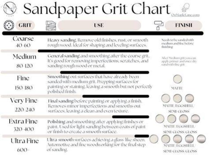 What sandpaper do you use for chalk paint?