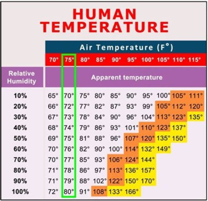 What should be temperature of AC in winter?