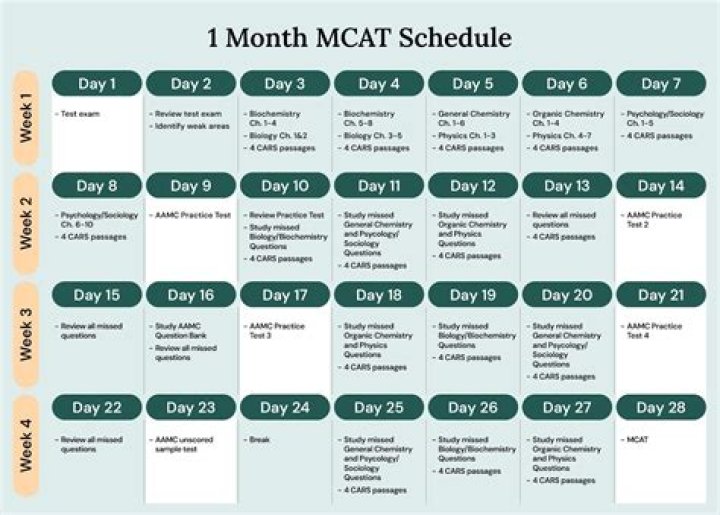 What should I do 2 days before MCAT?