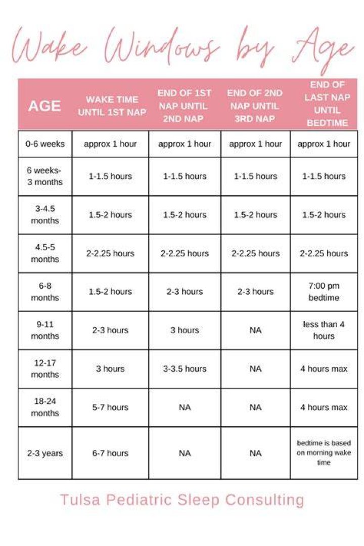 What should I do with my 3 month old when awake?