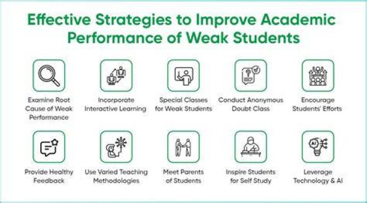 What should teacher do to improve students ability?