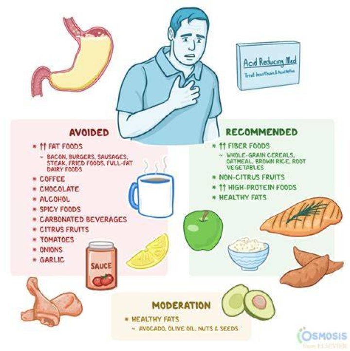 What should we eat in stomach infection?