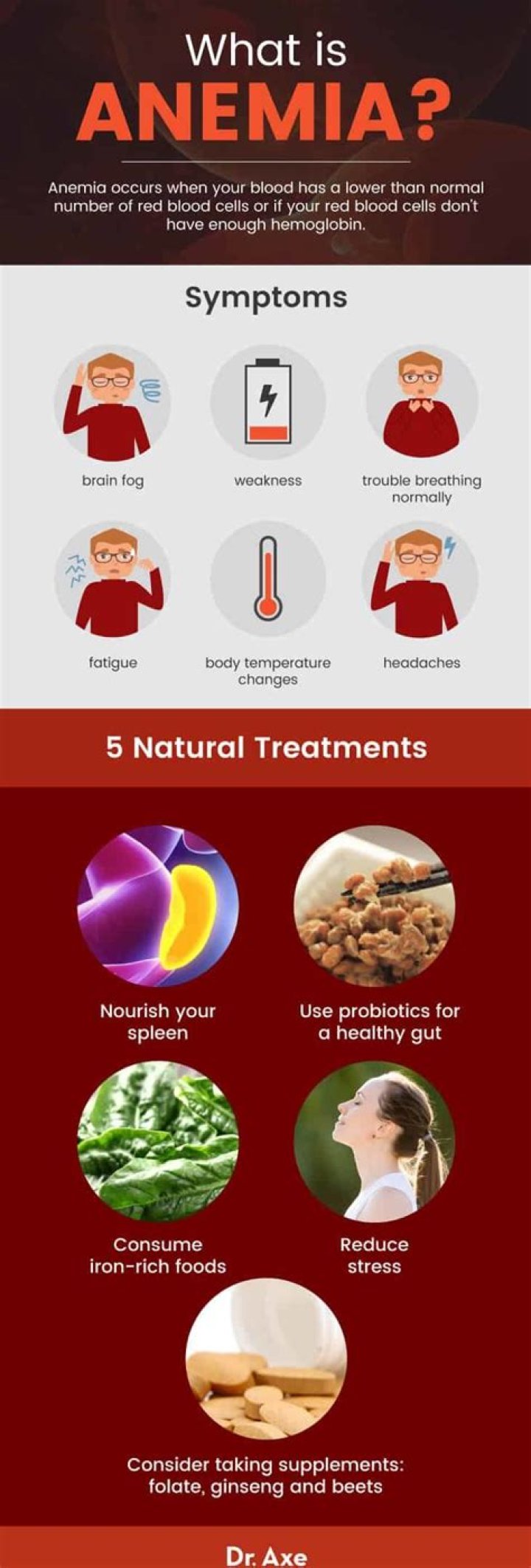 What should you drink if you're anemic?