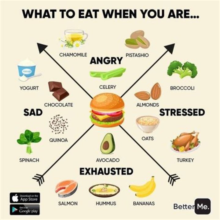 What should you eat when sad?