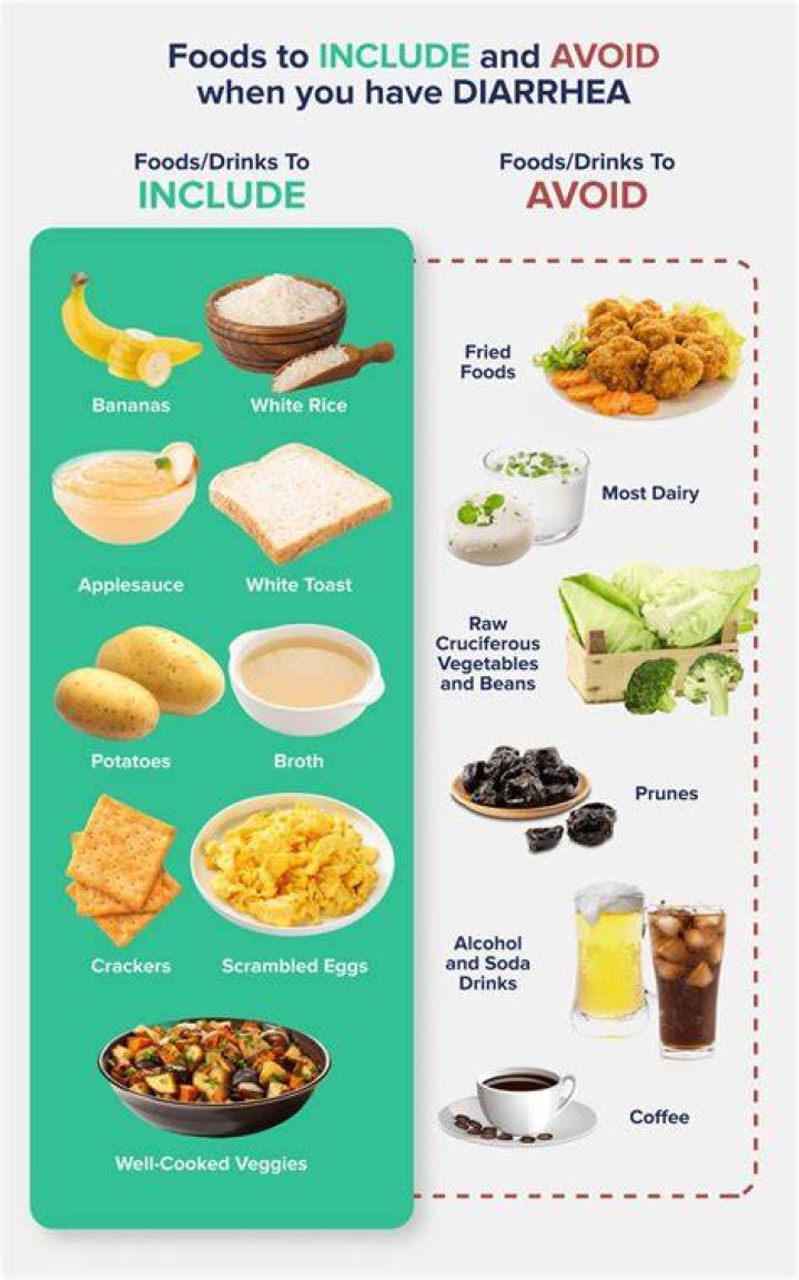 What should you not eat when you have diarrhea?