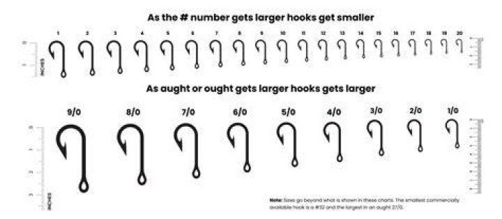 What size hook is bigger 4 or 6?