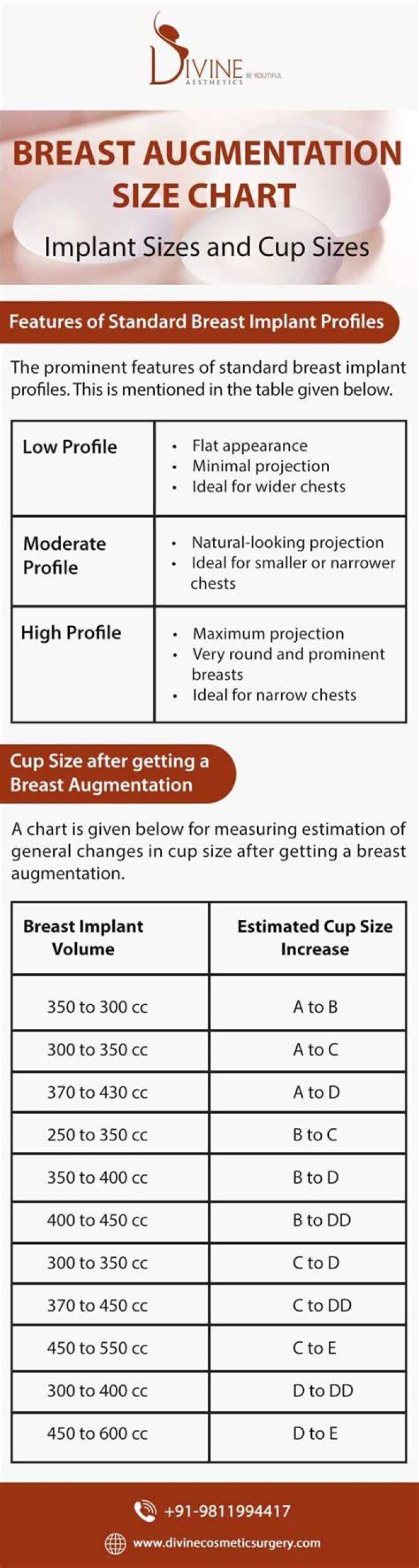 What size implant is C cup?