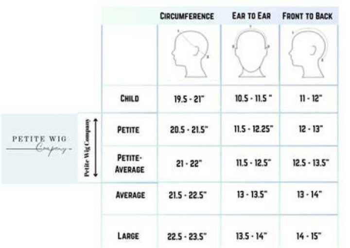 What size is a petite wig?
