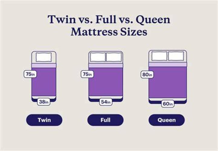 What size room can hold 2 queen beds?