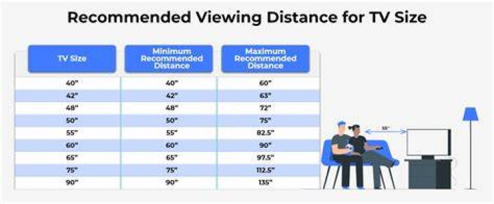 What size TV should I buy if I sit 10 feet away?