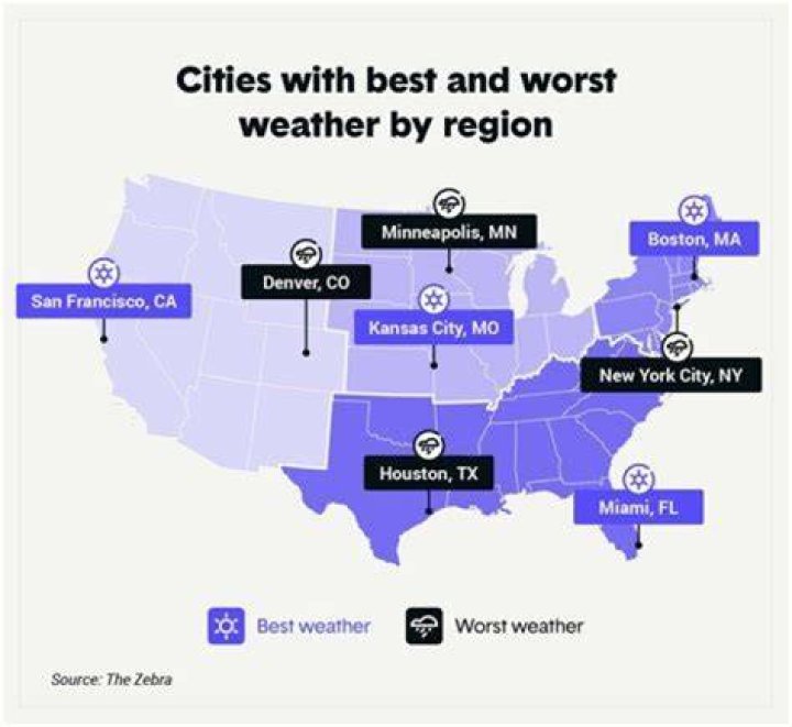 What Texas city has the best weather?