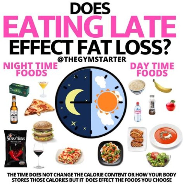 What time at night should you stop eating to lose weight?