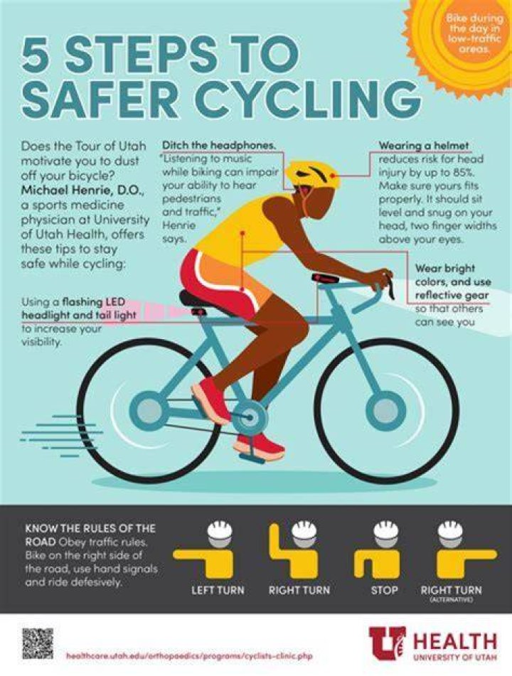 What to take after cycling?