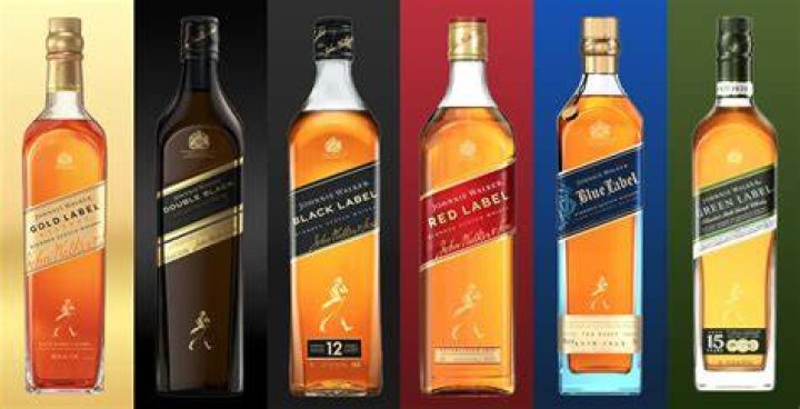 What type of Scotch is Johnnie Walker?