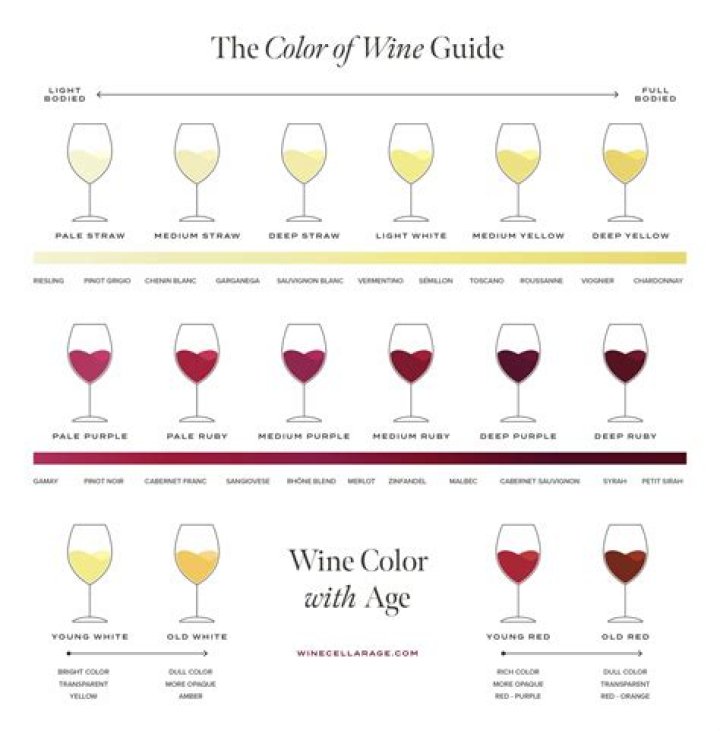 What type of wine is prisoner?