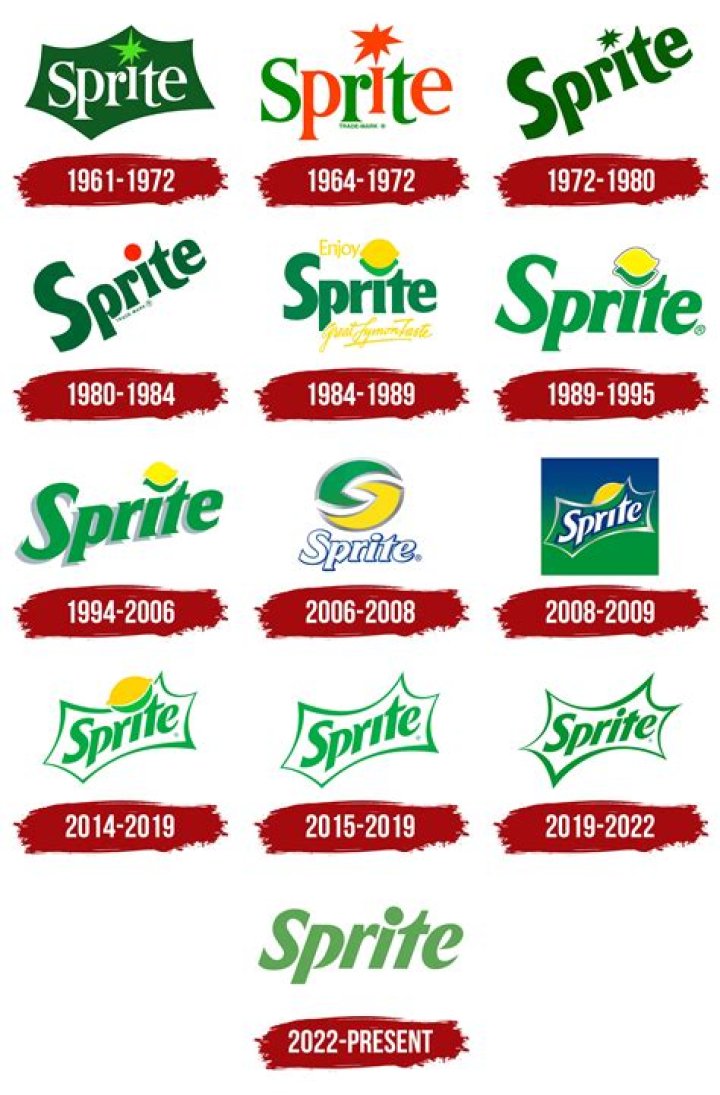 What was Sprite originally called?