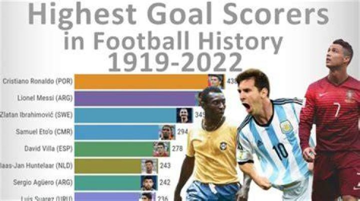 What was the biggest football score ever?
