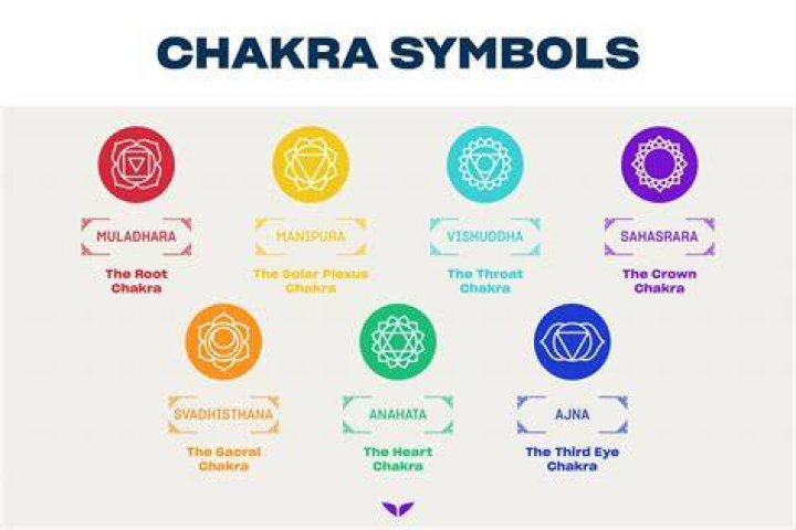 What weakens the heart chakra?