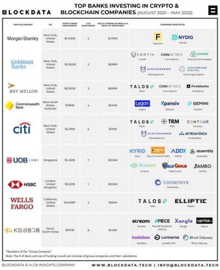 What will happen with crypto in 2022?