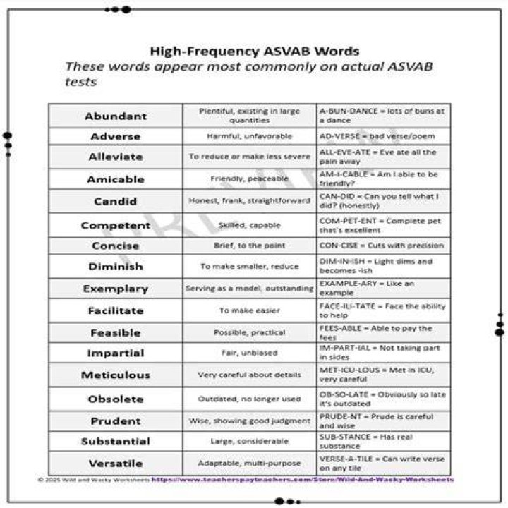What words are on the ASVAB?