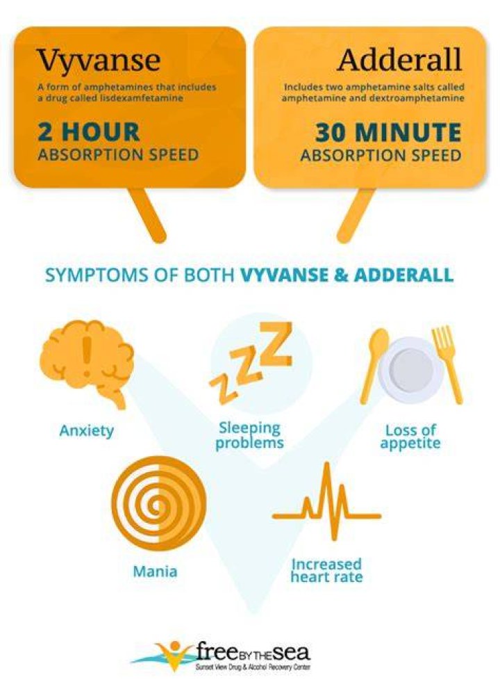 What works better than Adderall?