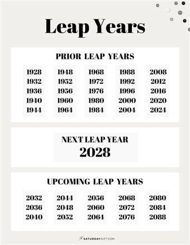 What year would it be without leap years?