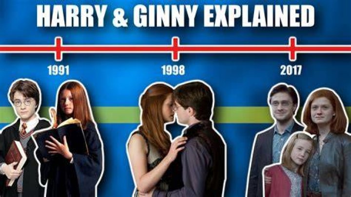 When did Harry break up with Ginny?