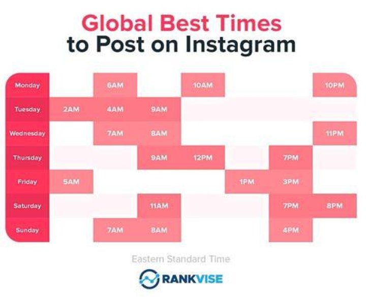 When is the best time to take ginger?