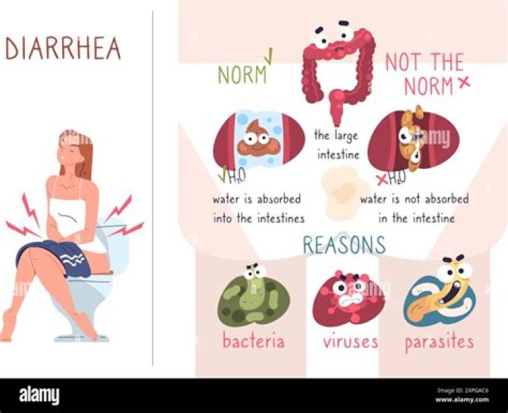 When should I be concerned about diarrhea?