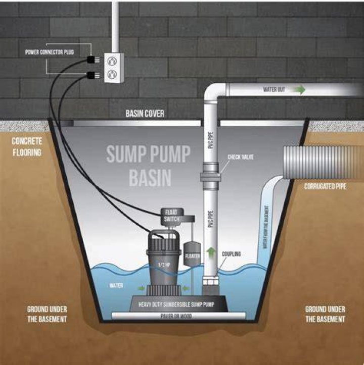When should I run my bilge blower?