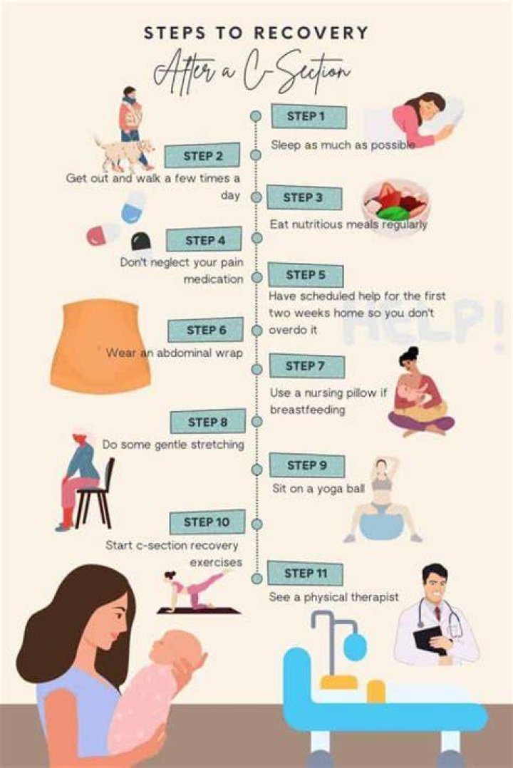 When should I start walking after C-section?