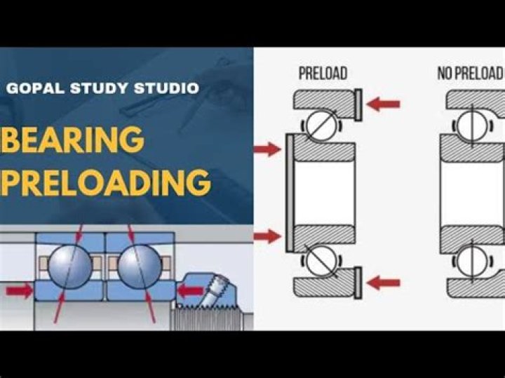 When should you preload a bearing?