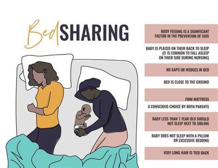 When should you stop bed sharing?