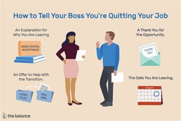When to tell your boss you're leaving?