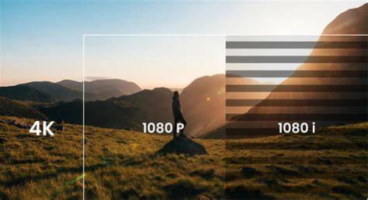 When was 1080p invented?