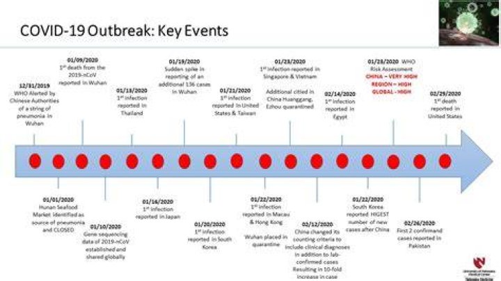 Where did the COVID-19 outbreak first occur?