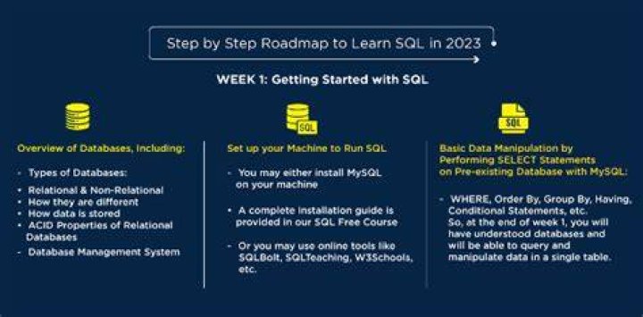 Where do I start to learn database?