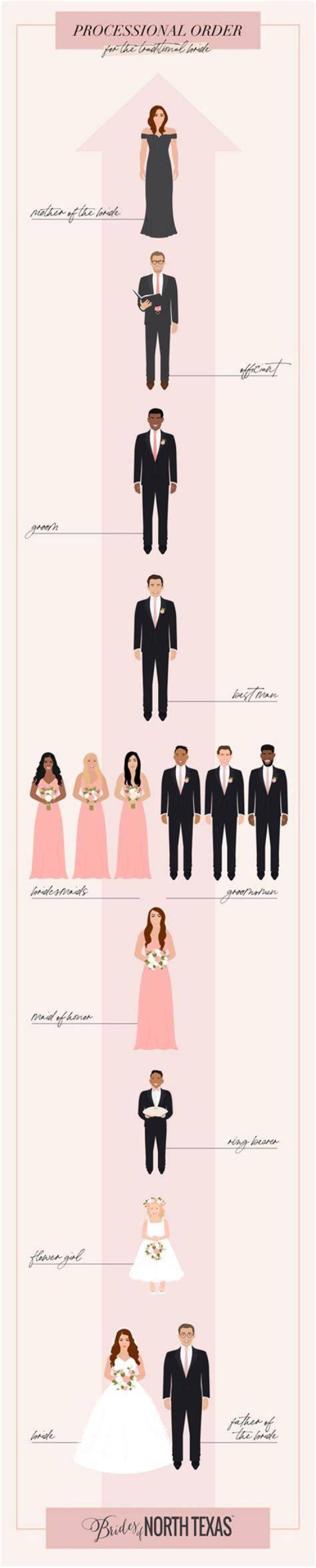 Where do parents of groom sit at wedding?