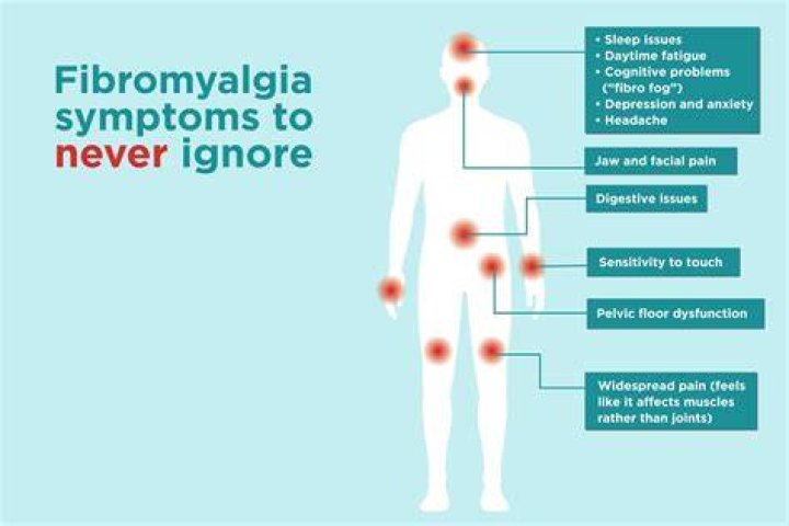 Where do you feel fibromyalgia pain?
