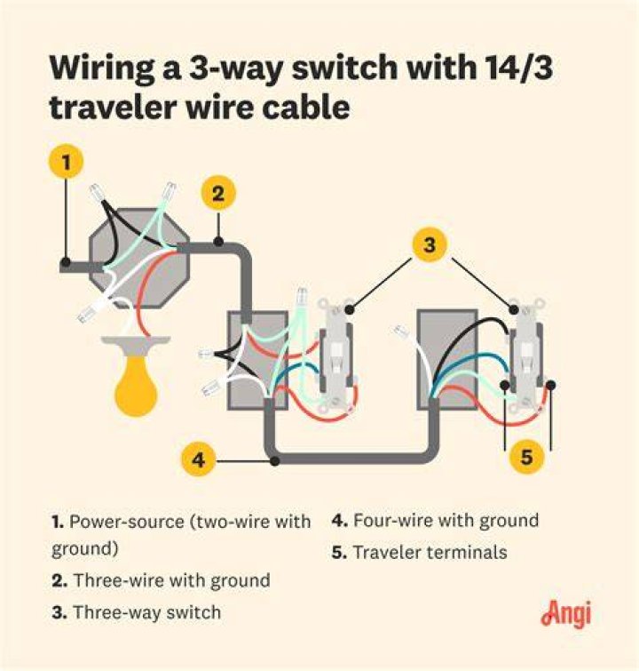 Where does Hot wire Go on 3-way switch?