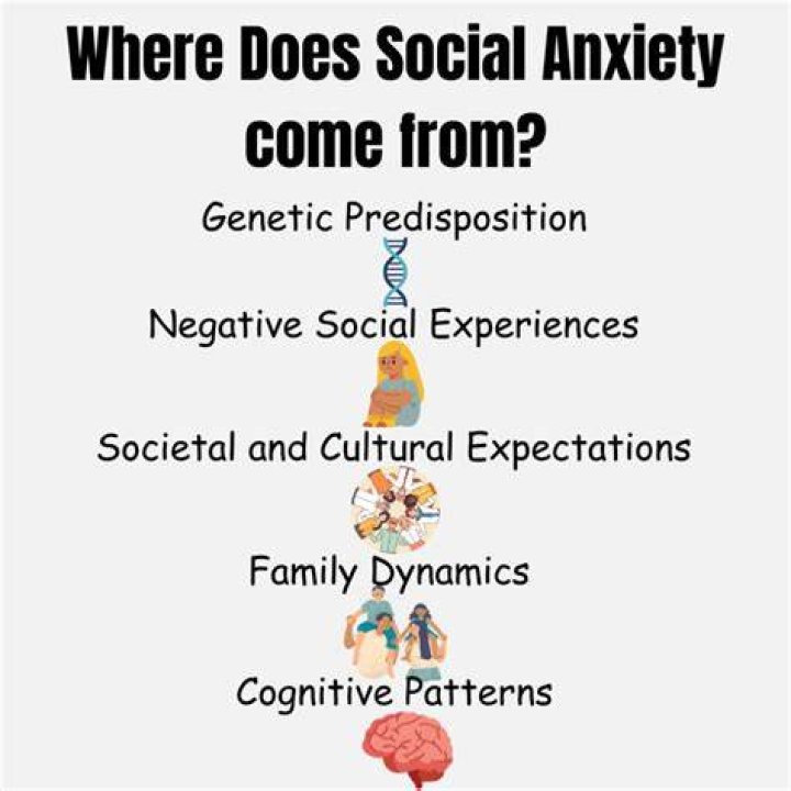 Where does social anxiety come from?