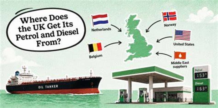Where does the UK get its diesel from?