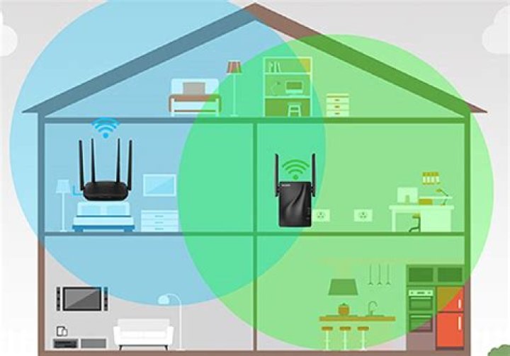 Where is the best place to put a Wi-Fi extender?