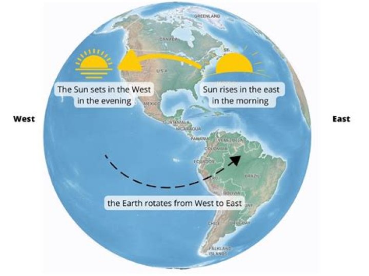 Where sun rises last in the world?